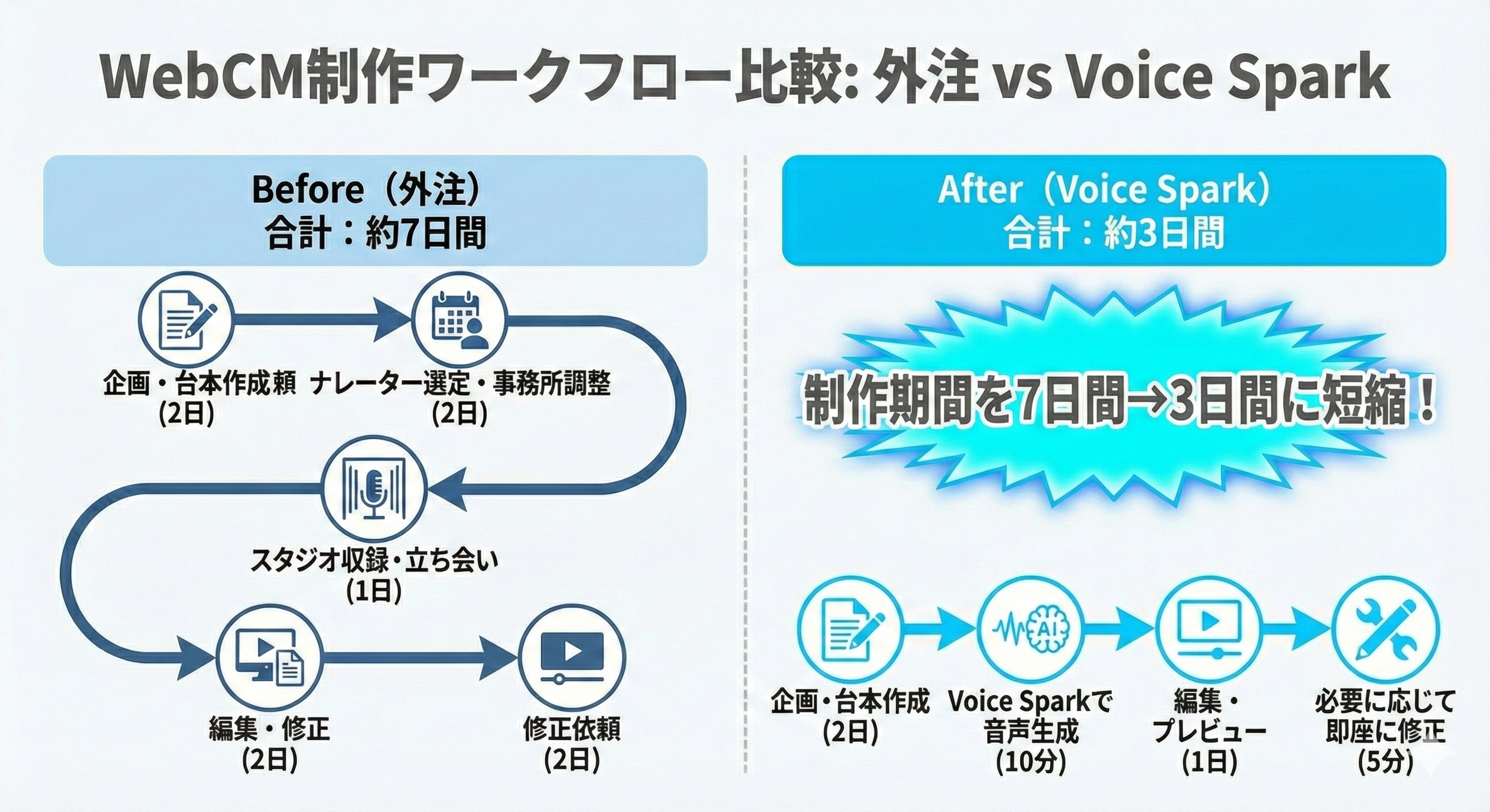 1771471395546_webcm-ai-narration-ad-marketing-tips.png