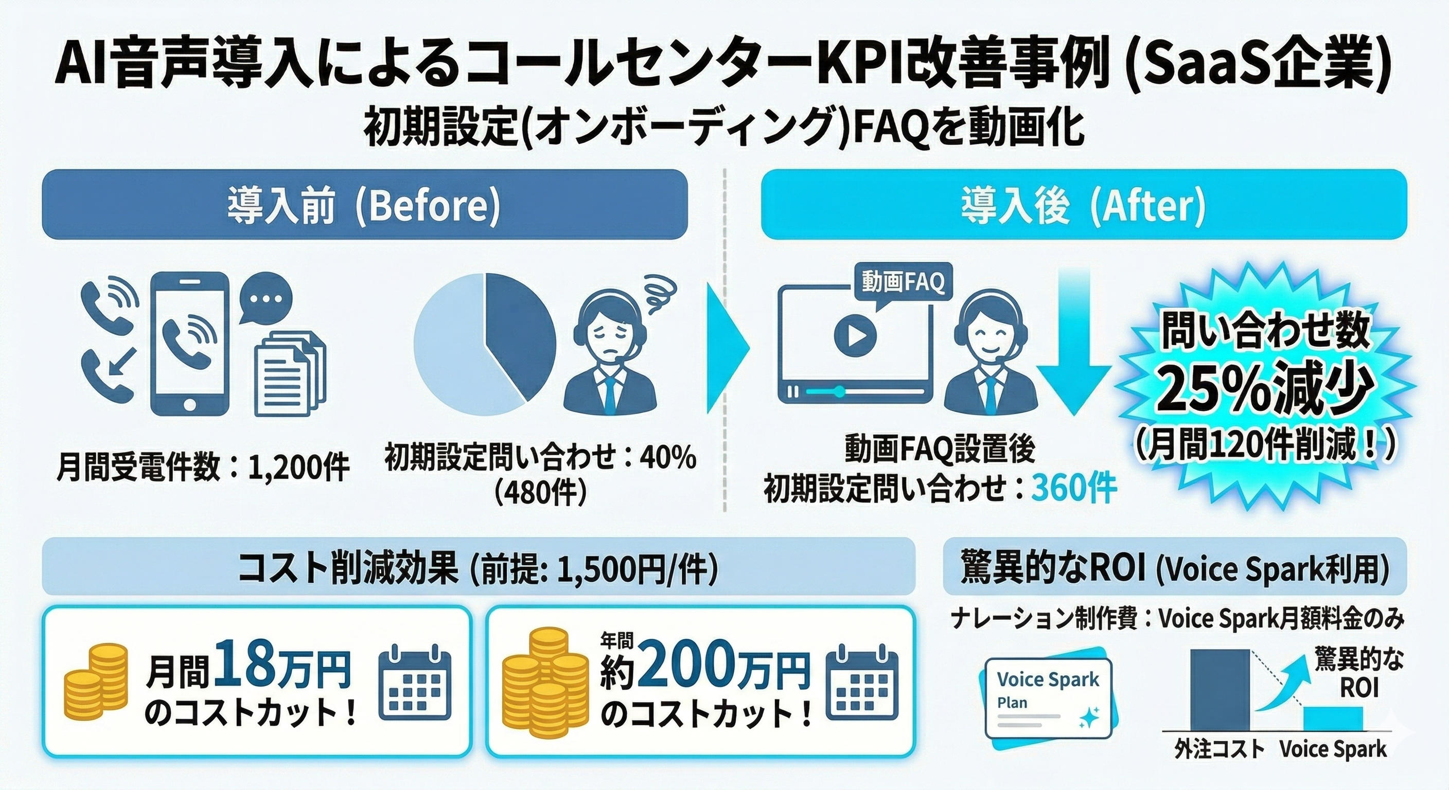1774330914332_callcenter-faq-video-ai-voice-strategy.png